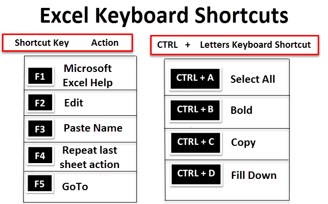 shortcut for merge cells in excel mac